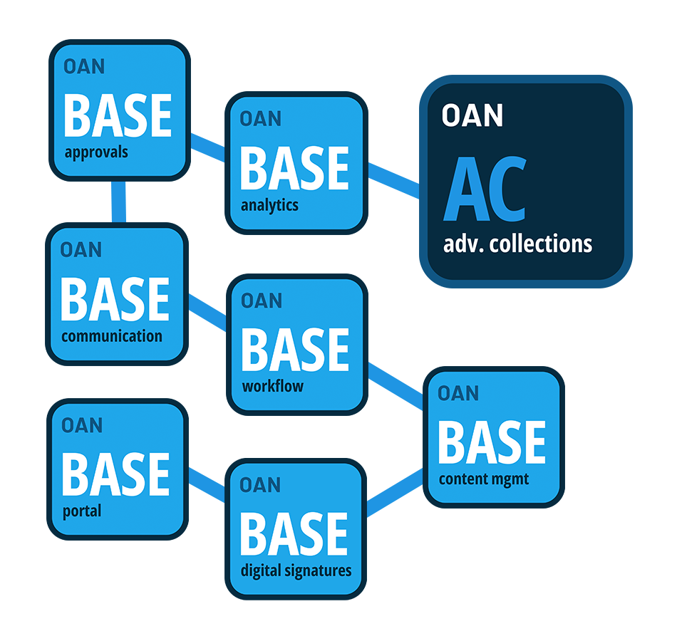 acrecipe ux-oracle-webcenter-docs