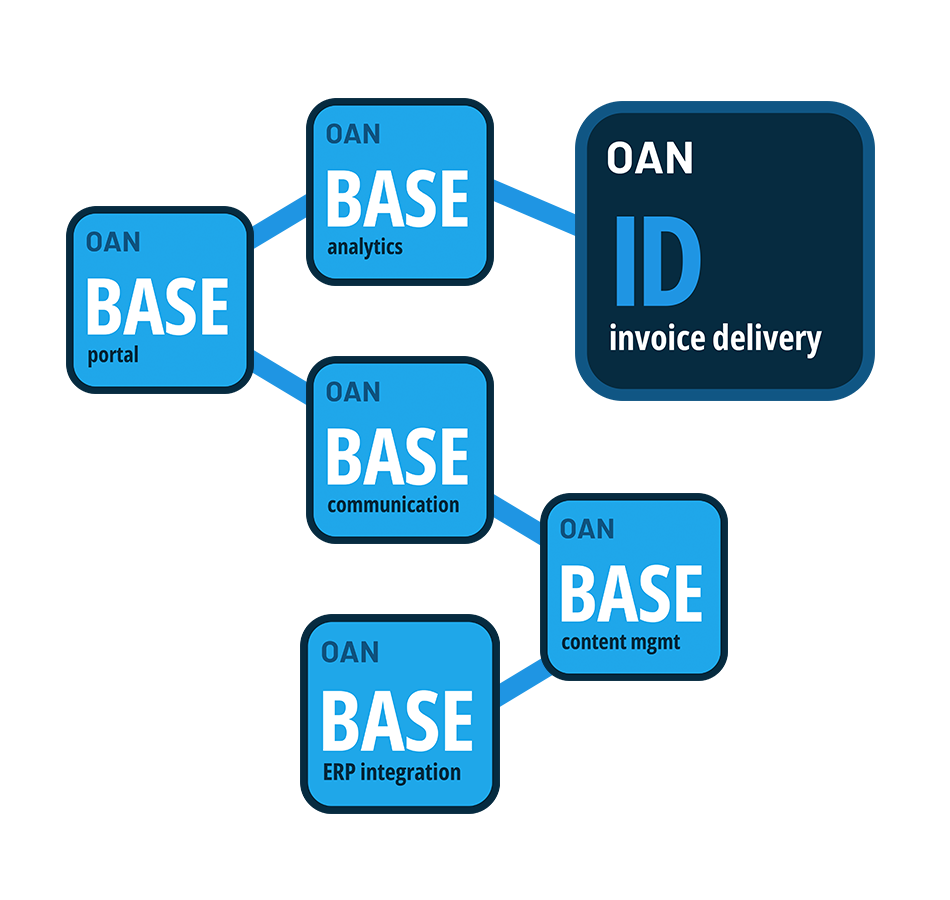rid ux-oracle-webcenter-docs
