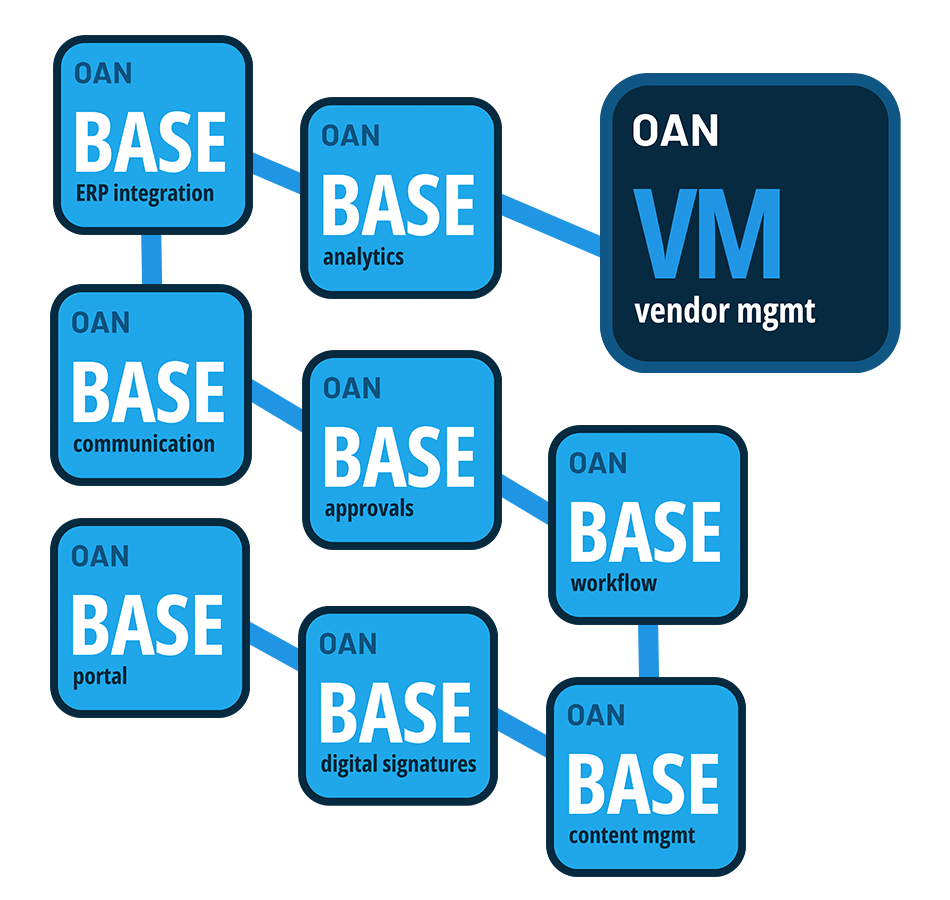 vmrecipe