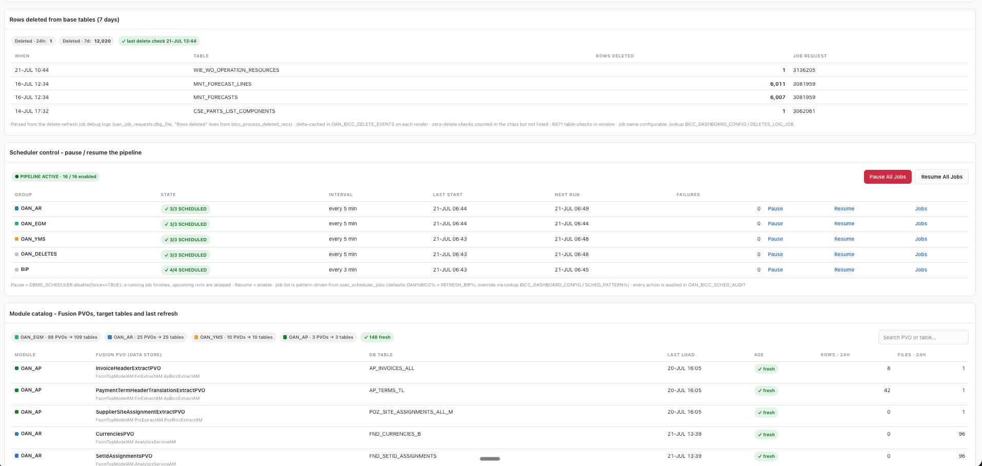 Scheduler control with pause and resume, and the Fusion view object catalog