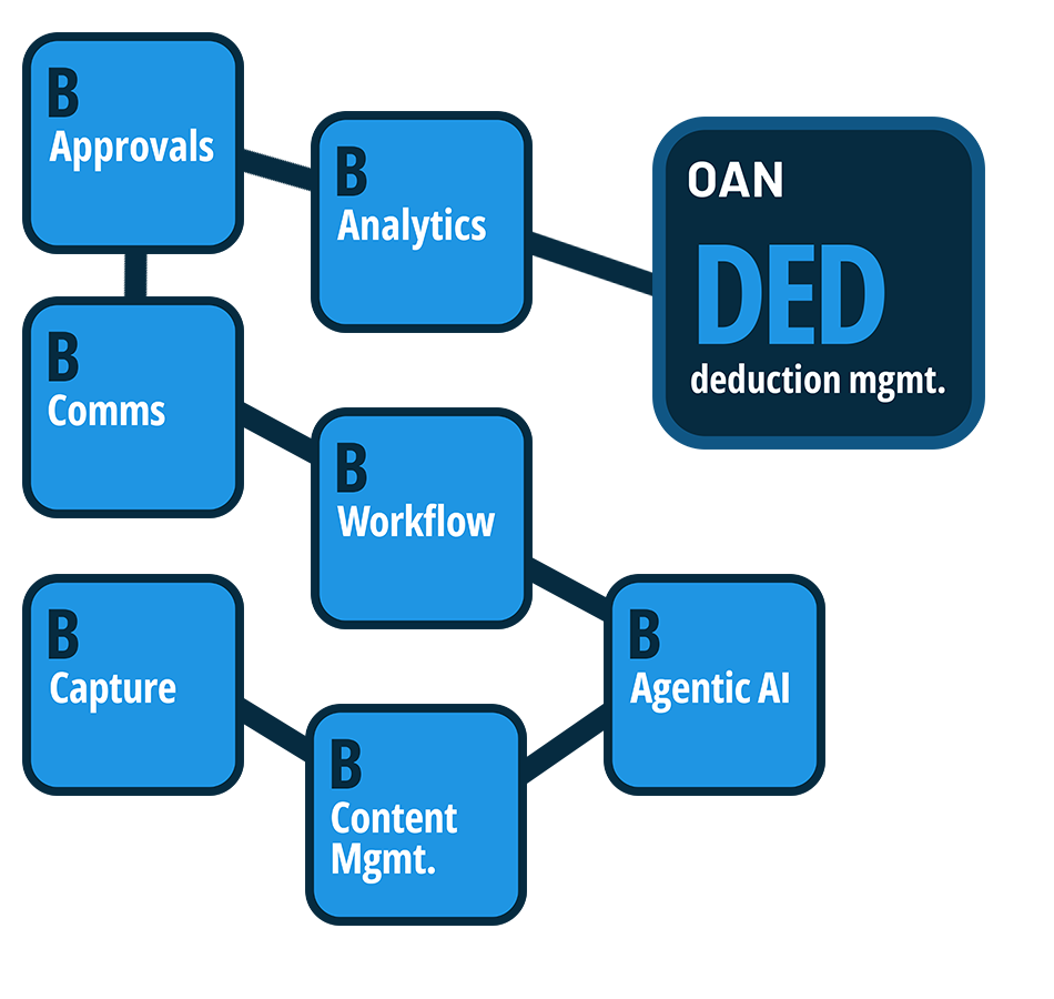 ux-oracle-webcenter-docs