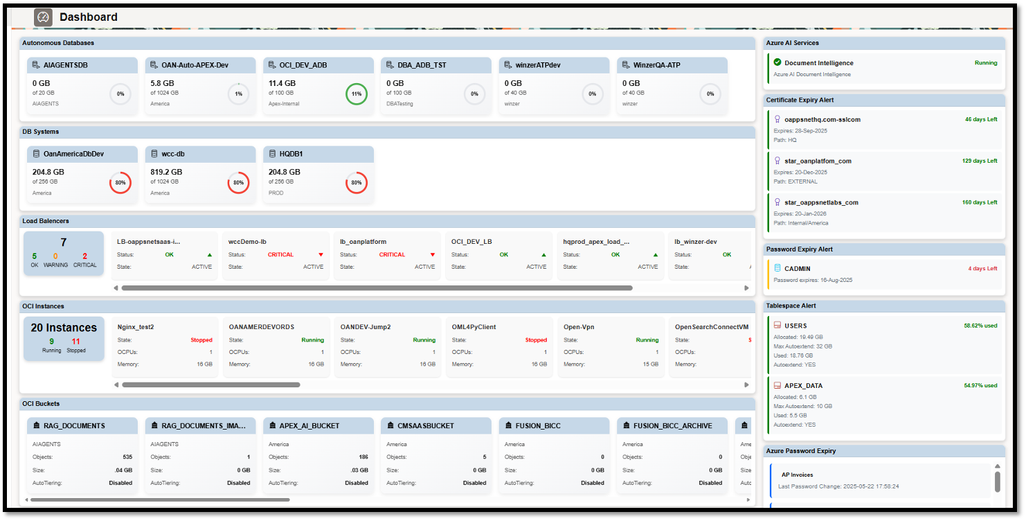 OAN Monitoring Dashboard