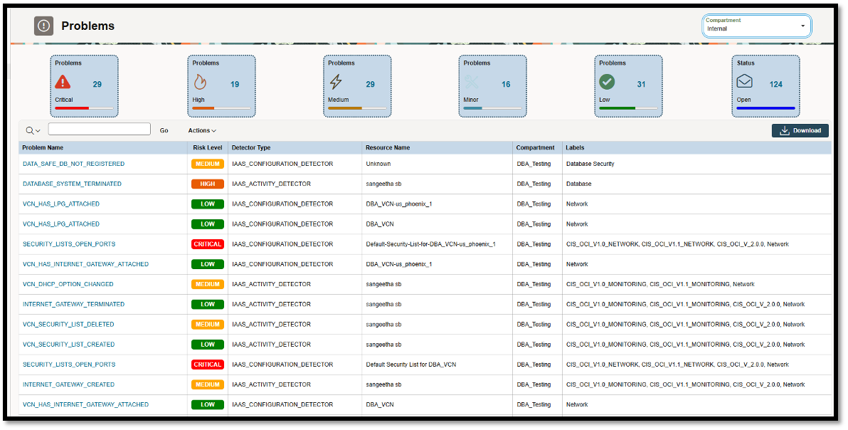 Cloud Guard Security Problems