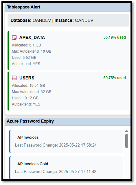 Tablespace and Password Alerts