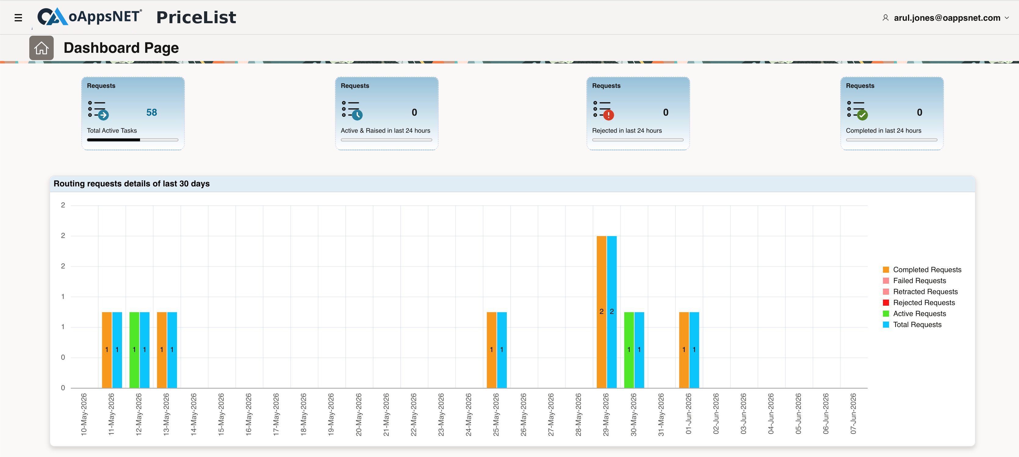 Centralized Pricing Dashboard